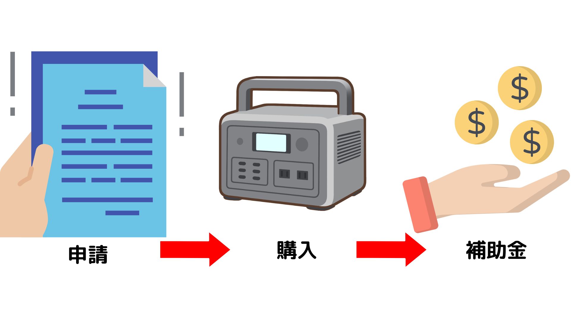 ポータブル蓄電池　購入前に申請方法を確認する